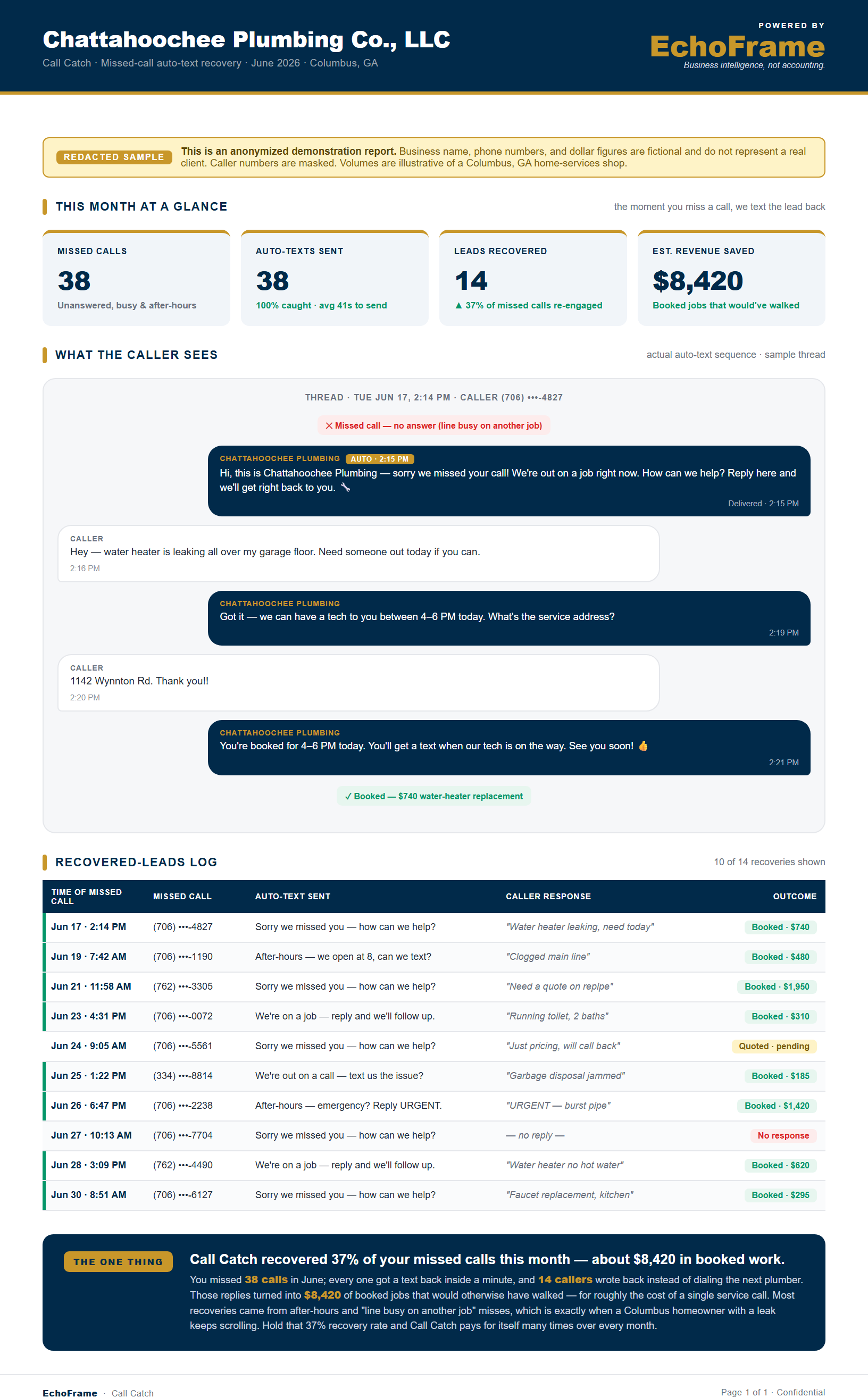 Sample EchoFrame Call Catch report for a small business