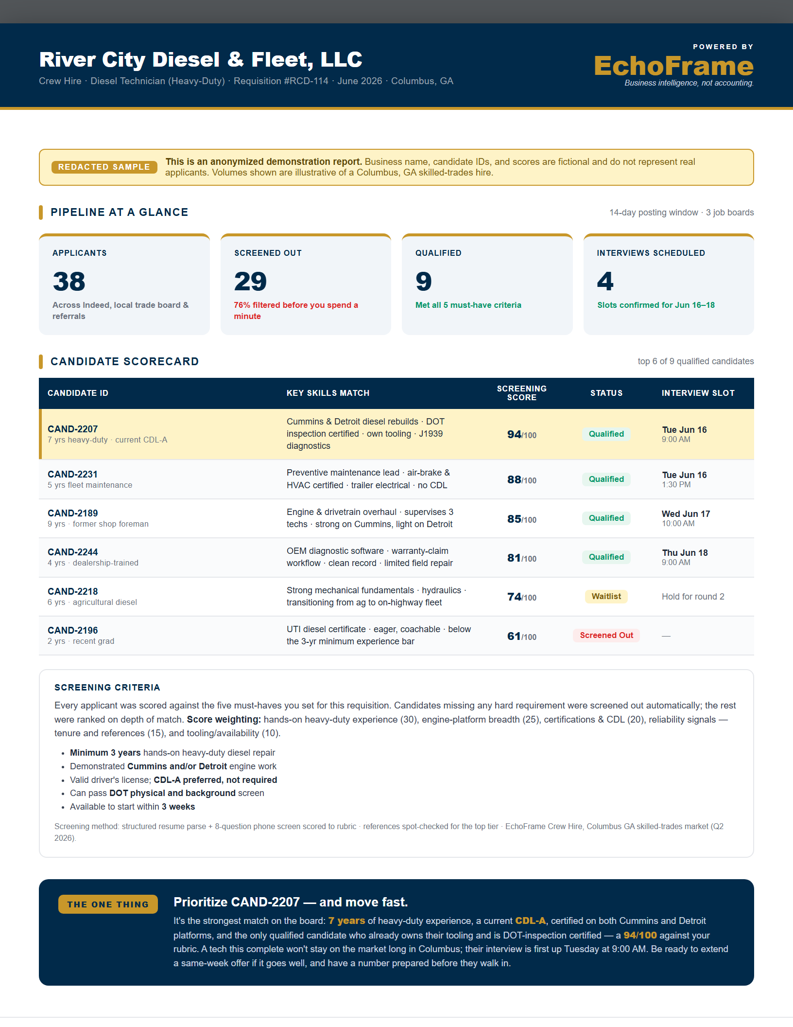 Sample EchoFrame Crew Hire report for a small business