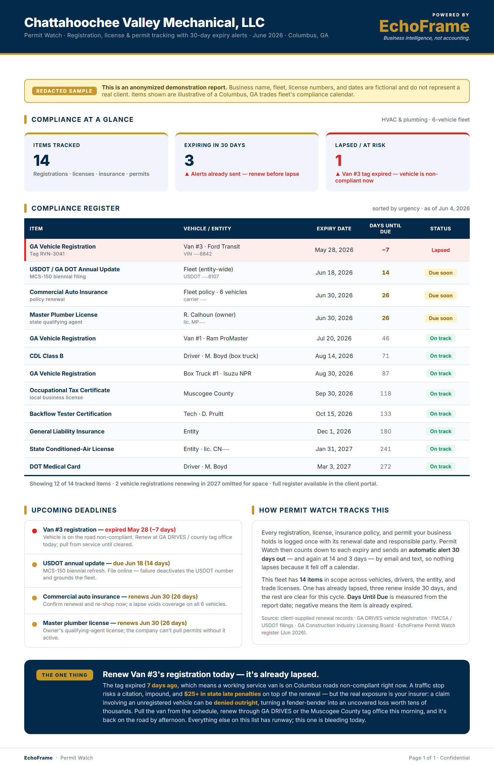 Sample EchoFrame Permit Watch report for a small business