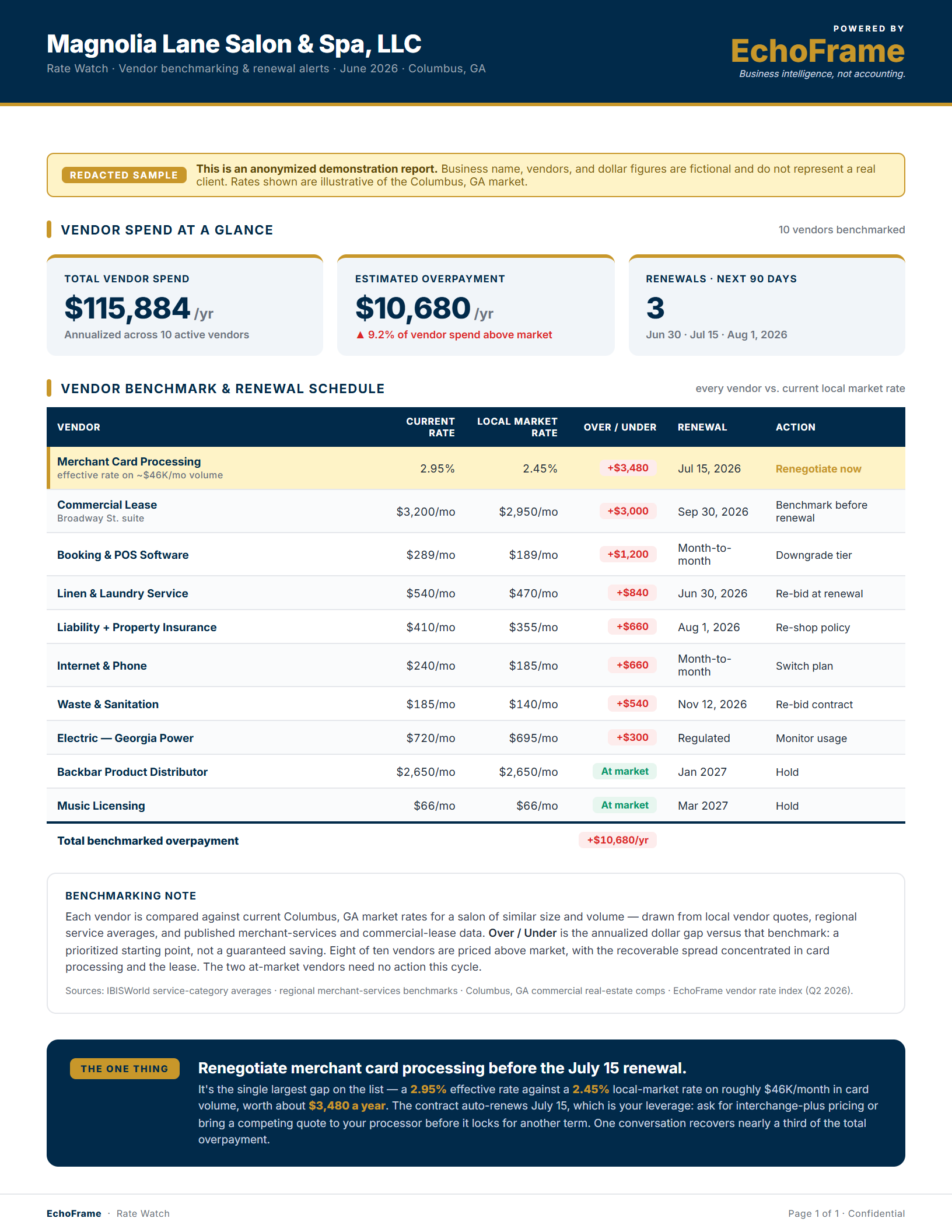 Sample EchoFrame Rate Watch vendor benchmarking report for a small business